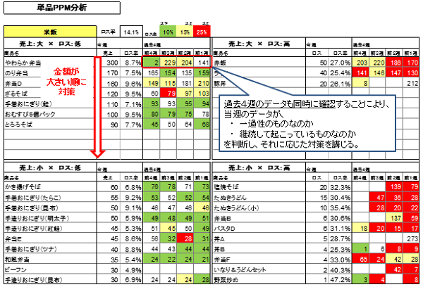 loss_column7-5