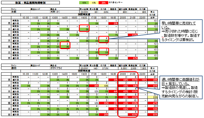 loss_column7-6