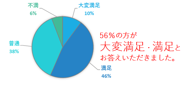 Survey1002