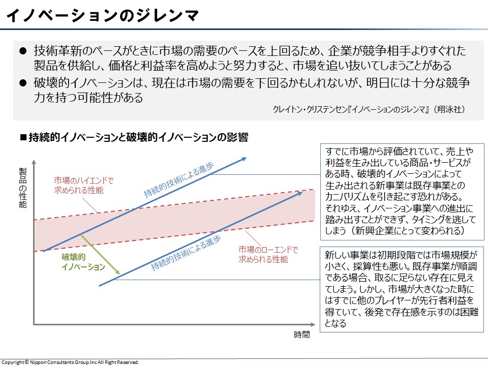 イノベーションジレンマ2