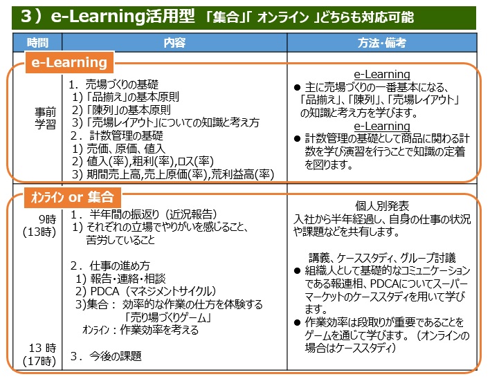 eラーニング活用型カリキュラム