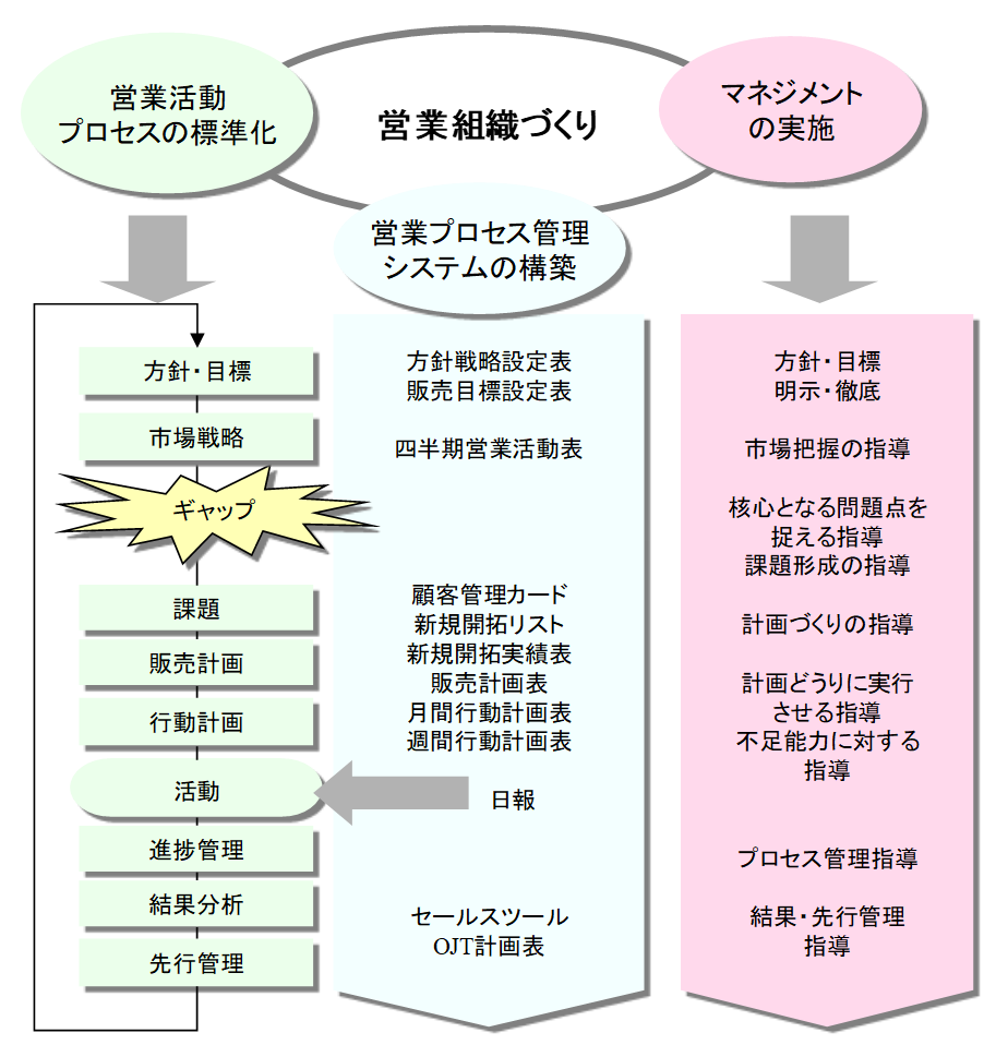 ソリューション営業戦略立案1