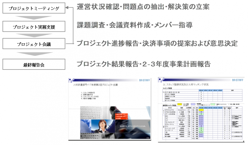 新規事業立ち上げ支援４