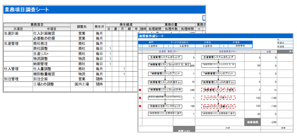 業務改善標準化３