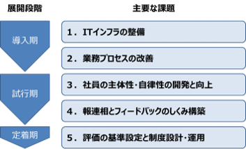 テレワークマネジメント１