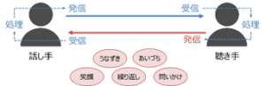 デジタルコミュニケーション４