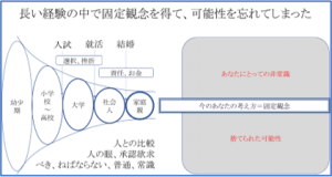 ミドルライフキャリアプラン１