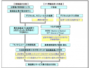 新規事業プランニング１