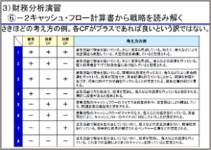 経営者のための業務知識２