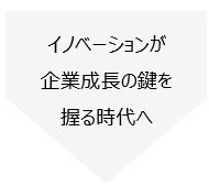 イノベーションが求められる時代３