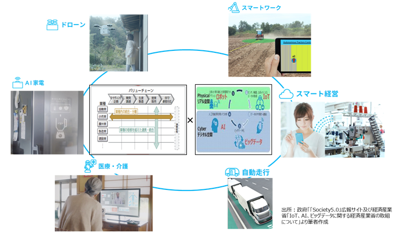 イノベーションが求められる時代４