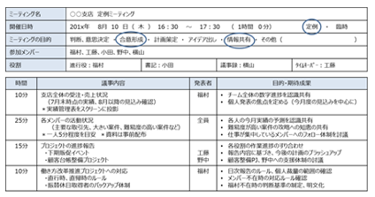 チームミーティング２