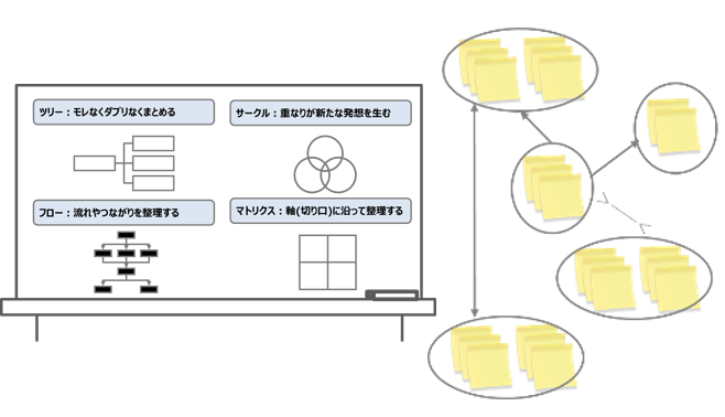 チームミーティング３