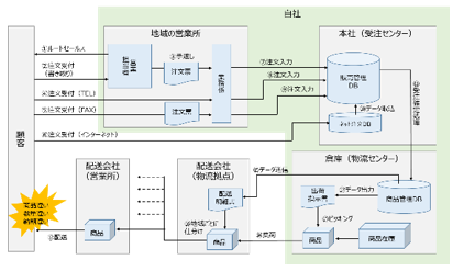 ヒューマンエラー１