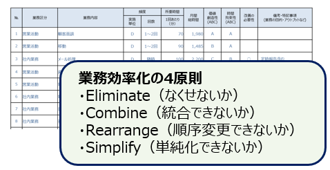 業務効率化２