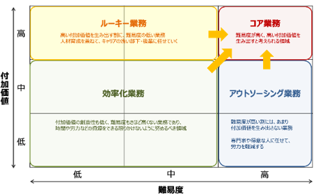 業務効率化３