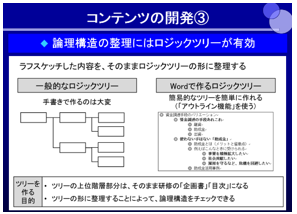 社内講師養成１