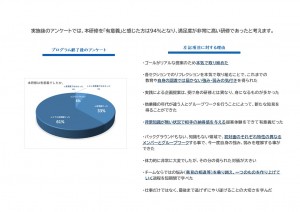 2022アンケート結果