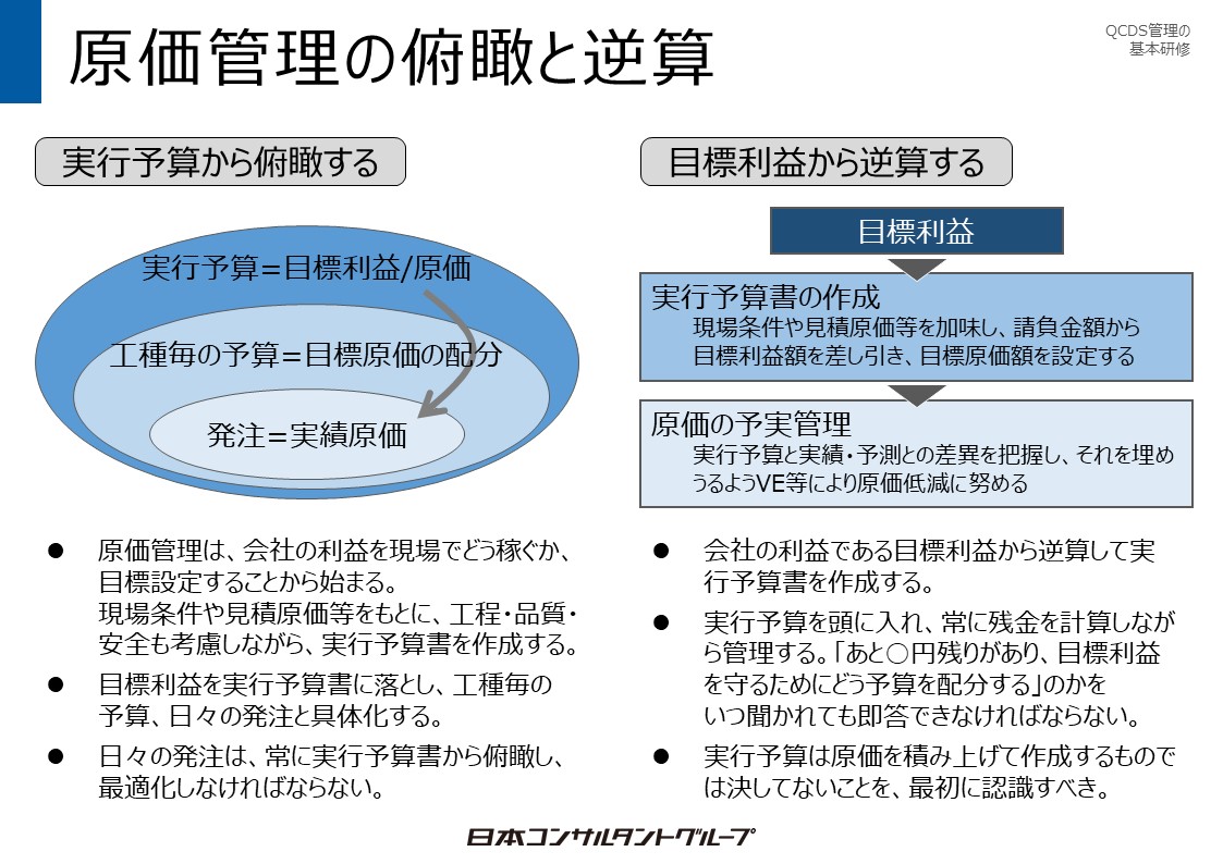 QCDS管理基本研修