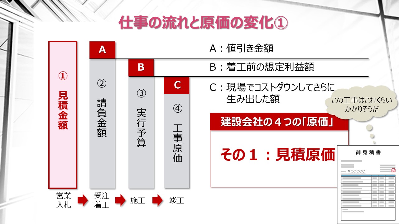 CPD/CPDS認定Eラーニング