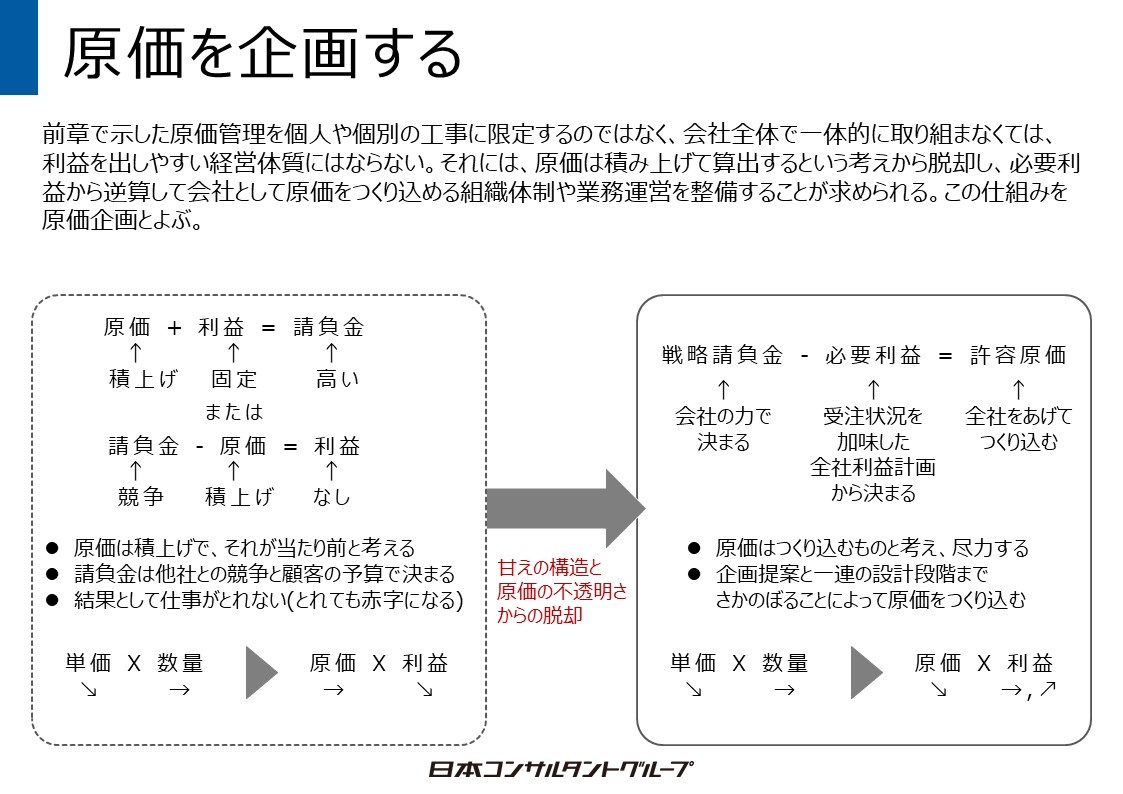 原価管理とコストダウン実践研修