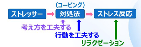 メンタルヘルス対策シリーズの画像