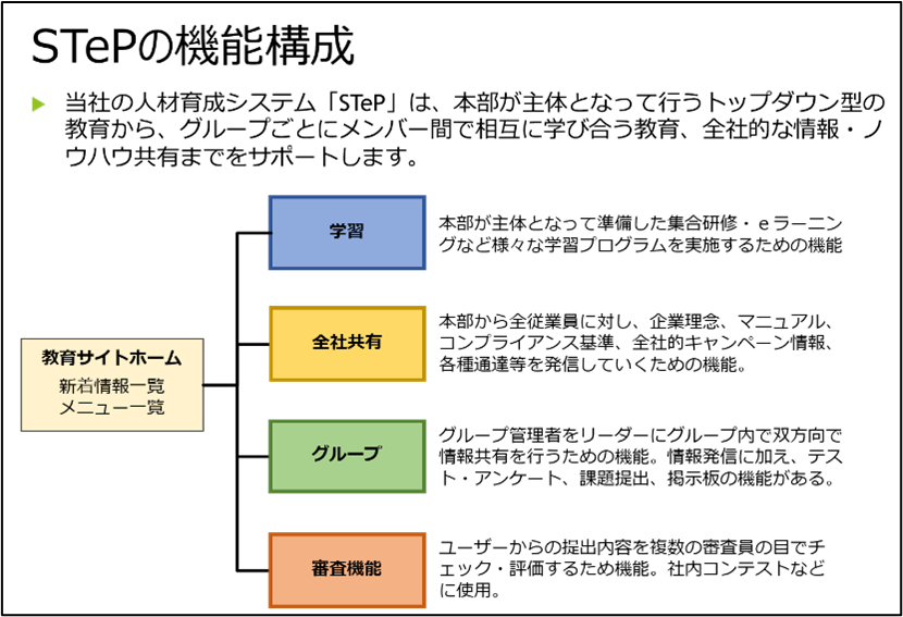 株式会社イズミ様 - 日本コンサルタントグループ